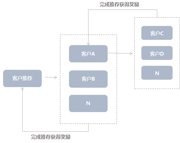 鸟哥笔记,新媒体运营,小Y的运营笔记,小程序