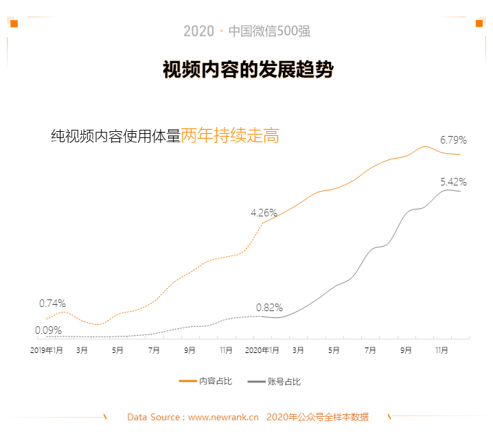 2020中国微信500强年报 | 新榜出品