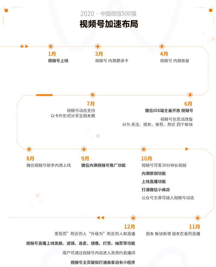 2020中国微信500强年报 | 新榜出品