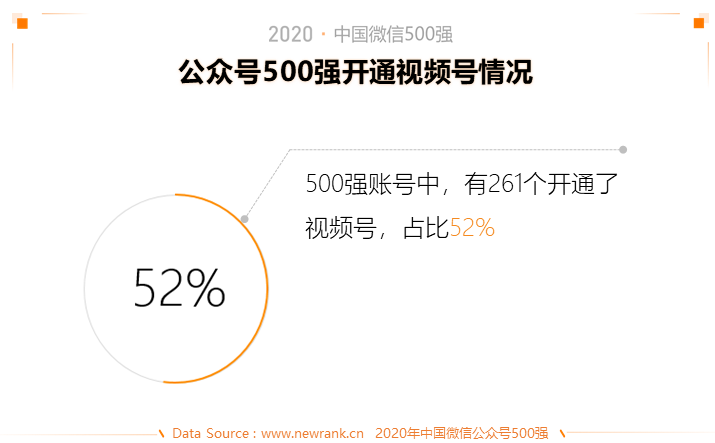 2020中国微信500强年报 | 新榜出品