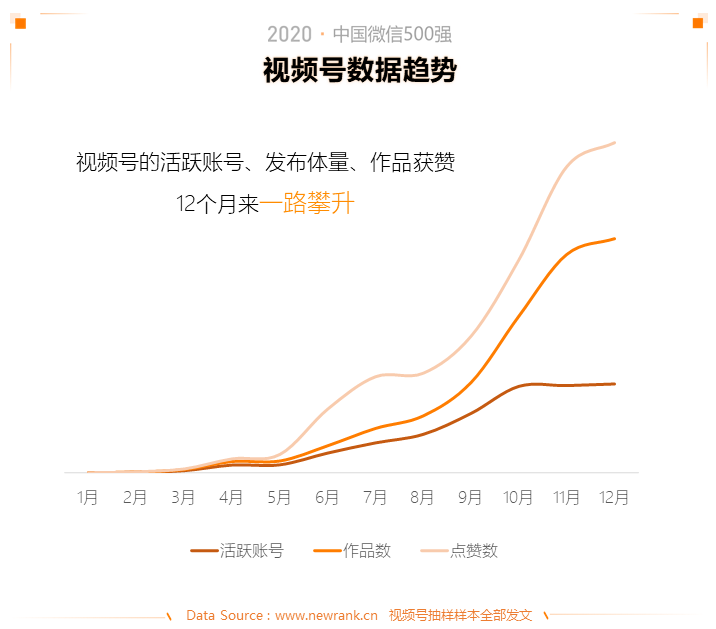 2020中国微信500强年报 | 新榜出品