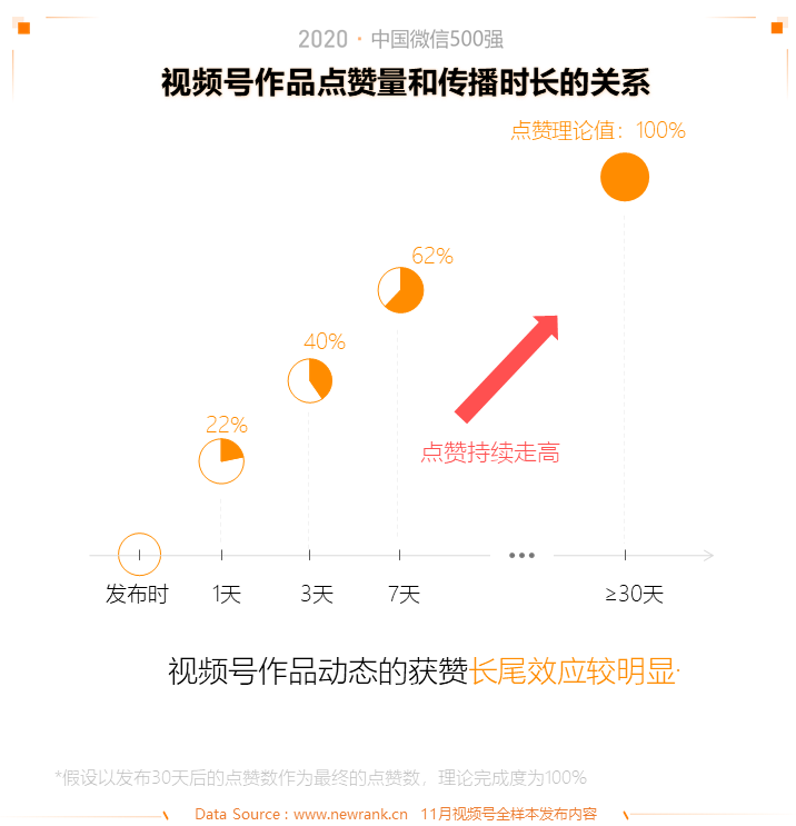 2020中国微信500强年报 | 新榜出品