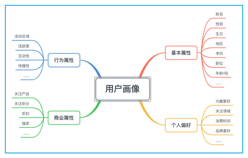 如何让私域流量运营更好地助力产品增长？