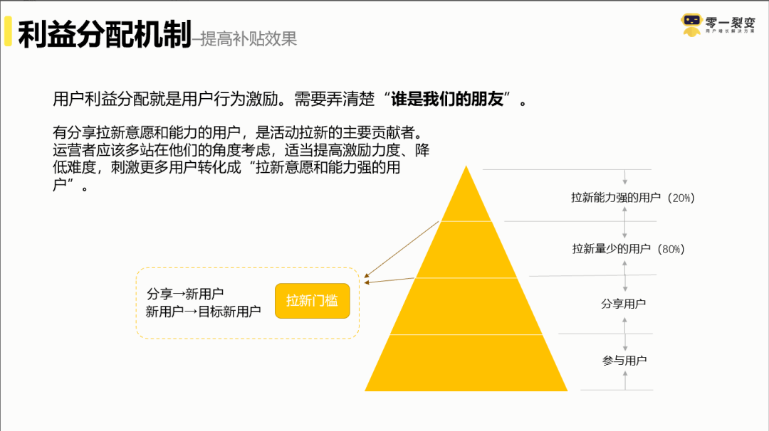 鸟哥笔记,用户运营,鉴锋,增长,拉新,拉新,裂变,转化,留存