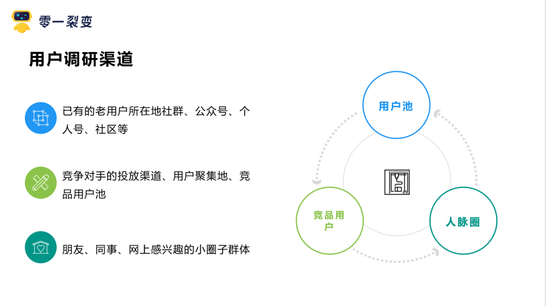 鸟哥笔记,用户运营,鉴锋,增长,拉新,拉新,裂变,转化,留存