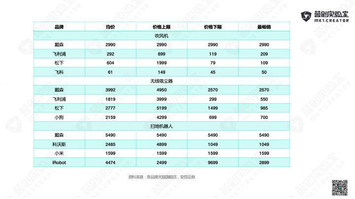 鸟哥笔记,行业动态,怿卿&漩涡,行业动态,产品分析,营销