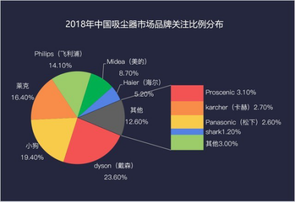 鸟哥笔记,行业动态,怿卿&漩涡,行业动态,产品分析,营销