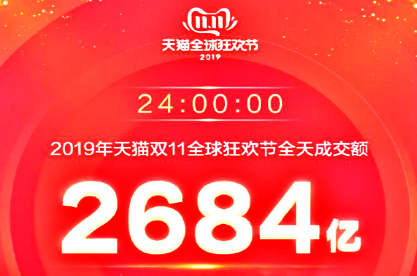 2015年天猫双十一数据_2015年双十一天猫成交额_2015年双十一天猫销售额