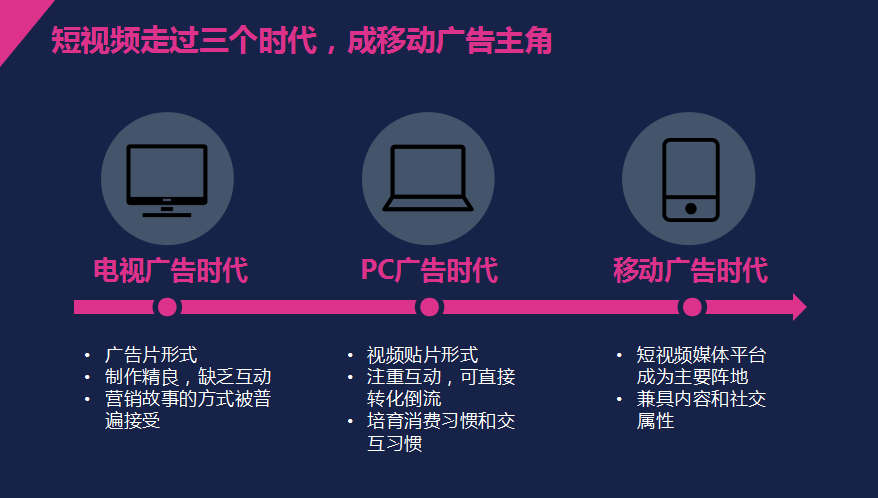 app推广赚钱方法_app营销推广方法_微信营销技巧方法以及微信公共平台营销