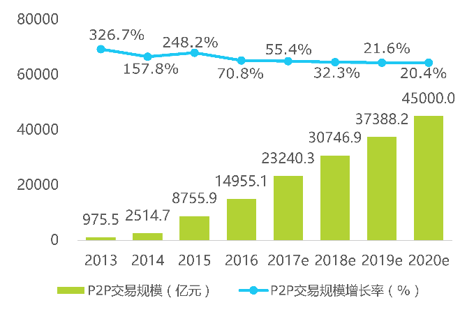 以PPmoney为例，研究AARRR模型用户增长策略