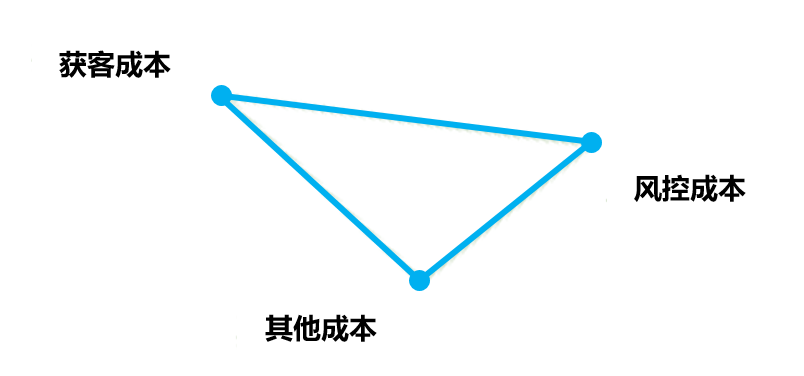 以PPmoney为例，研究AARRR模型用户增长策略