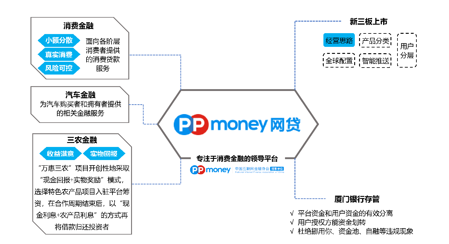 以PPmoney为例，研究AARRR模型用户增长策略