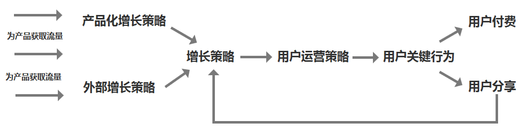 鸟哥笔记,行业动态,苏谈彬,产品分析,运营模式,互联网