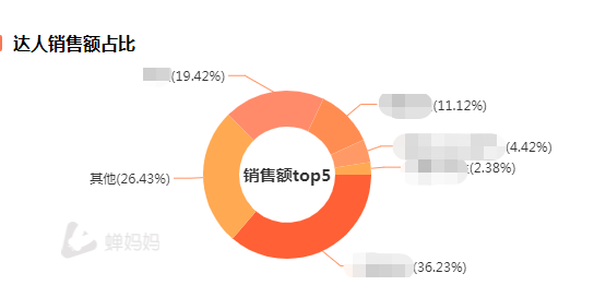 2021 抖音自播防蒙指南