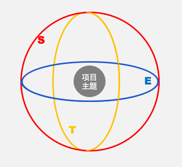 交互设计的项目背景分析怎么写