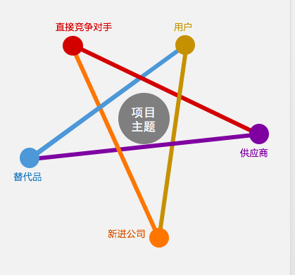 交互设计的项目背景分析怎么写