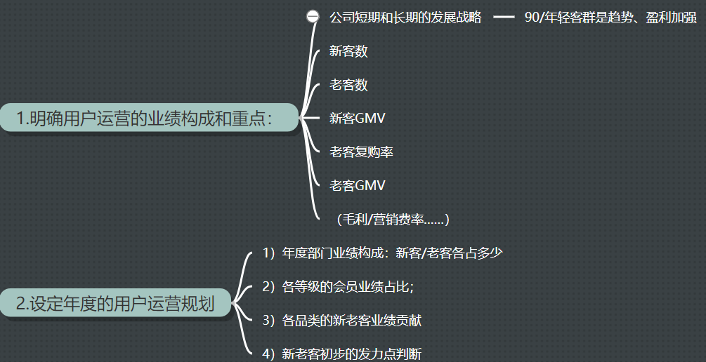 干货|从零开始做用户运营