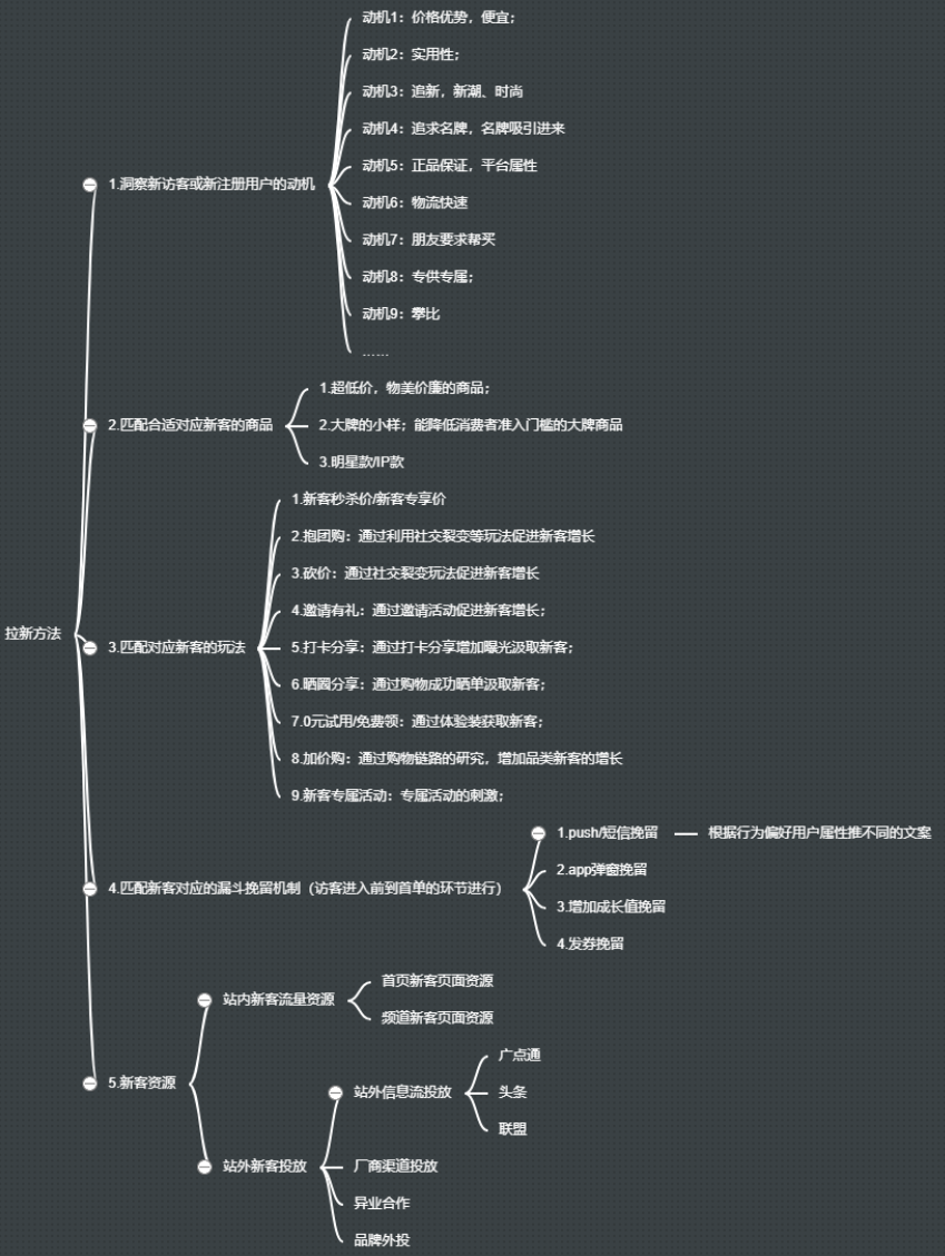 干货|从零开始做用户运营