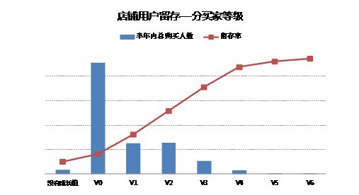 物流中介运营模型_如何控制运营成本_物流运营与控制