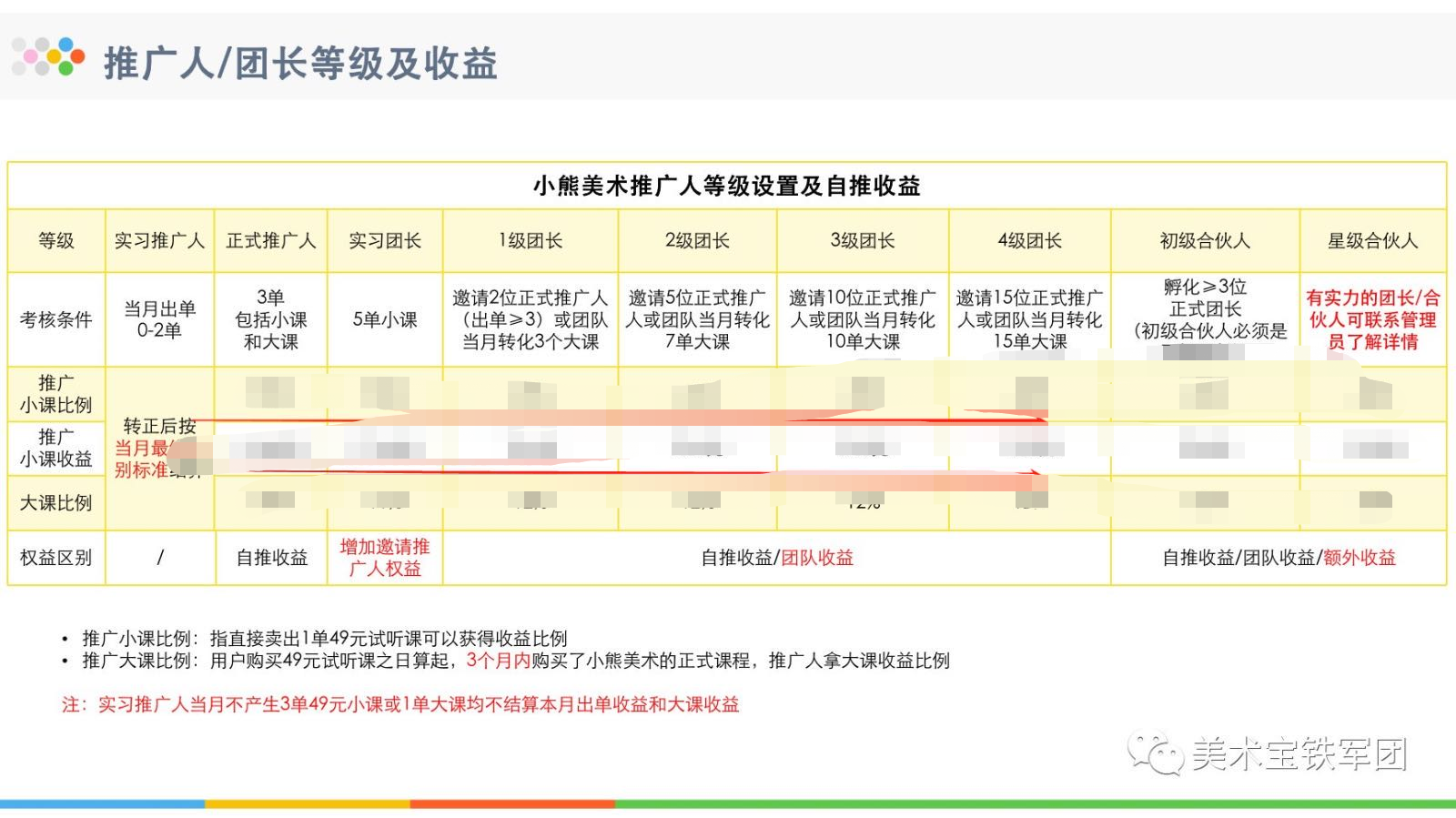 鸟哥笔记,活动运营,马俑依旧为你等待,目标用户,推广,复盘,活动案例