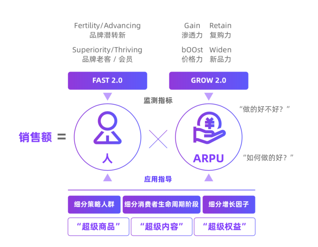 鸟哥笔记,电商快消,刀姐doris,直播带货,电商双11,双十一,天猫,淘宝