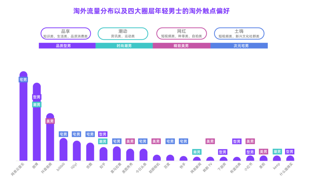 鸟哥笔记,电商快消,刀姐doris,直播带货,电商双11,双十一,天猫,淘宝