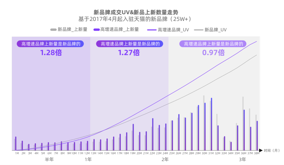 鸟哥笔记,电商快消,刀姐doris,直播带货,电商双11,双十一,天猫,淘宝