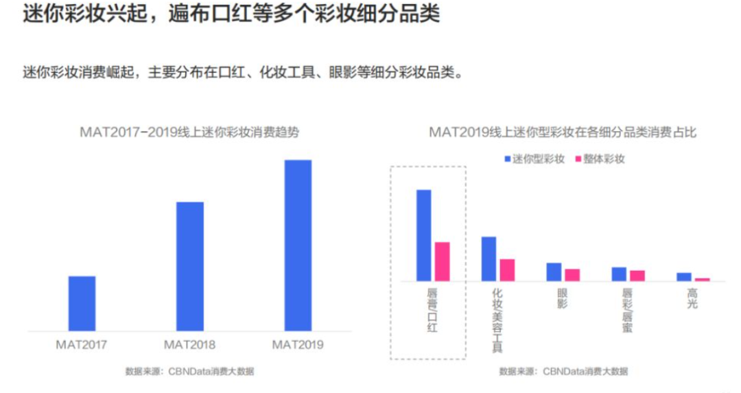 鸟哥笔记,电商快消,连线Insight,直播带货,电商,直播带货,电商,策略,产品,淘宝