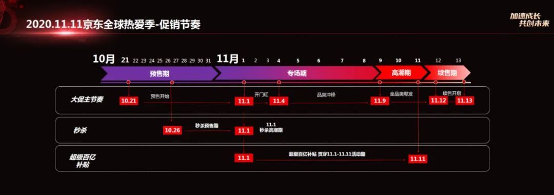 鸟哥笔记,电商快消,老胡地盘,订单,电商双11,京东,电商,策略,思维