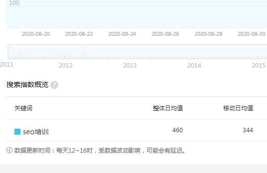 关键词的百度指数.jpg