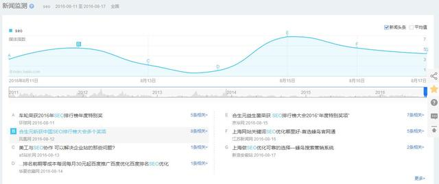 seo关键解码：网站营销与搜索引擎优化_seo关键词的匹配度_装修行业seo的关键词如何提取