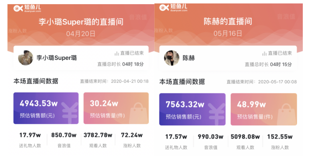 拆解了5000场直播带货案例，我们整理了这些基础观察