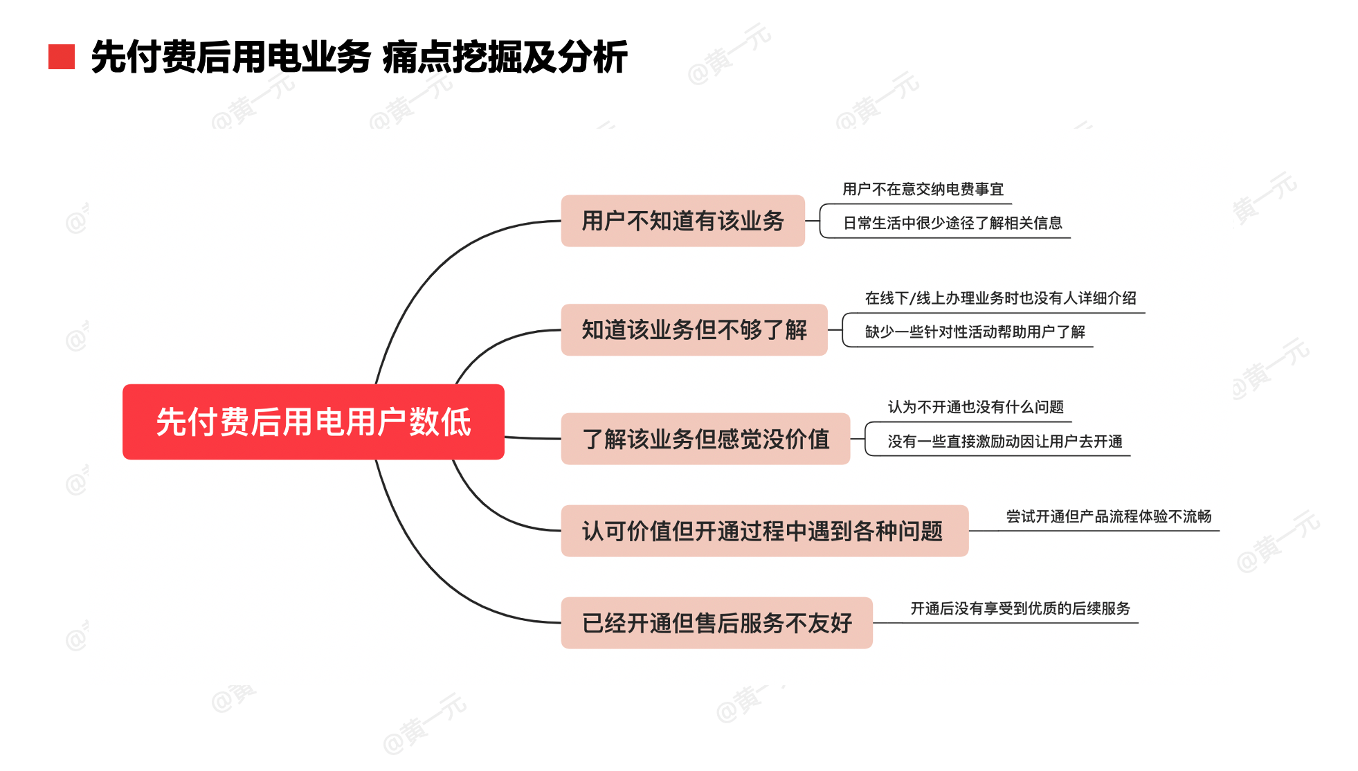 垄断行业也要做运营：传统行业数字化转型之路