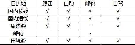 旅游OTA和零售电商之间的关系：既亲密又疏离