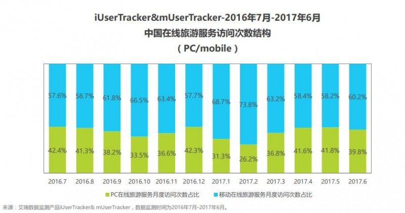 旅游OTA和零售电商之间的关系：既亲密又疏离