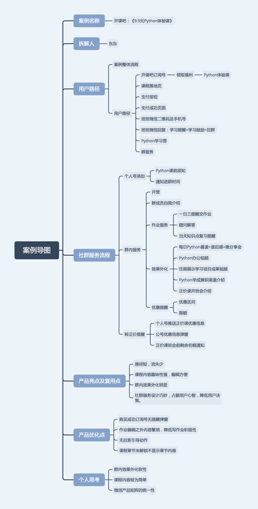 案例拆解 | 开课吧Python体验课