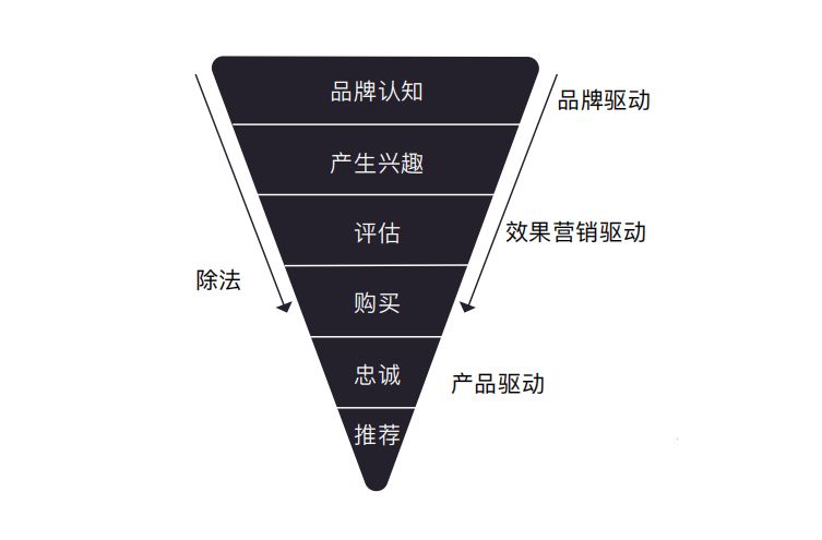 鸟哥笔记,用户运营,胡晨宇,案例分析,增长策略