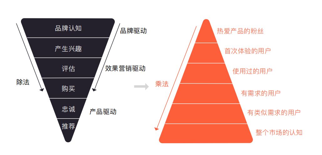 鸟哥笔记,用户运营,胡晨宇,案例分析,增长策略