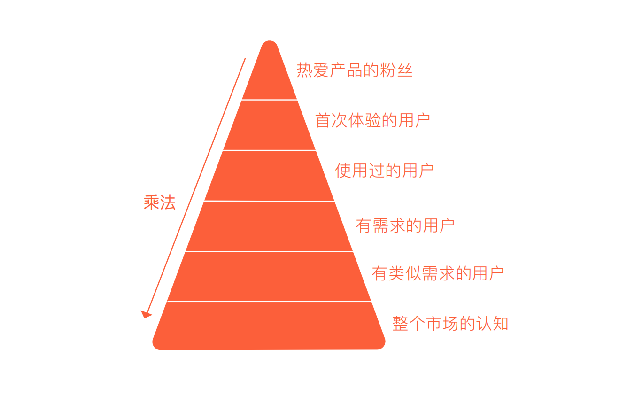 鸟哥笔记,用户运营,胡晨宇,案例分析,增长策略