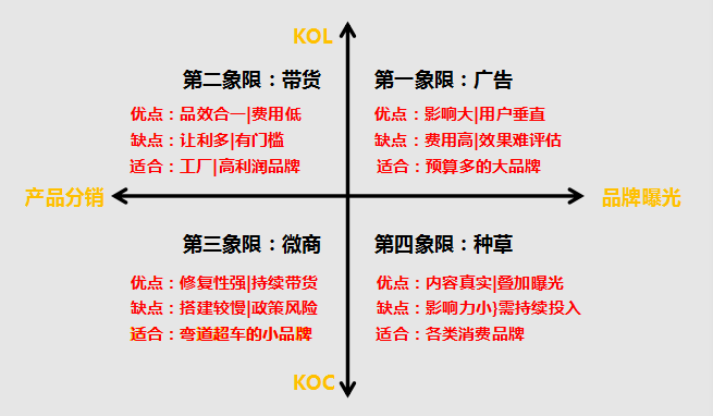 鸟哥笔记,新媒体运营,Jerry黄,热点