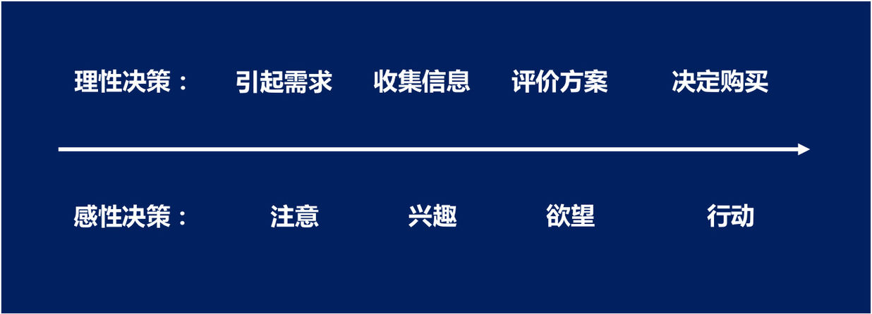 目标10000件单品销量，活动策划方案该怎么做？