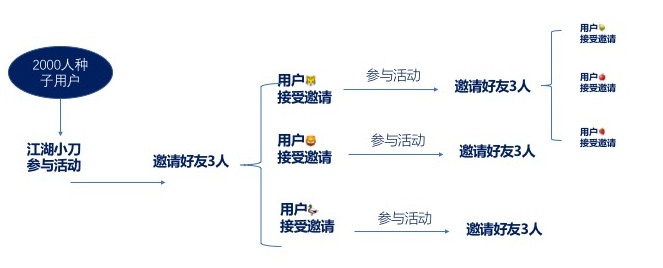 目标10000件单品销量，活动策划方案该怎么做？