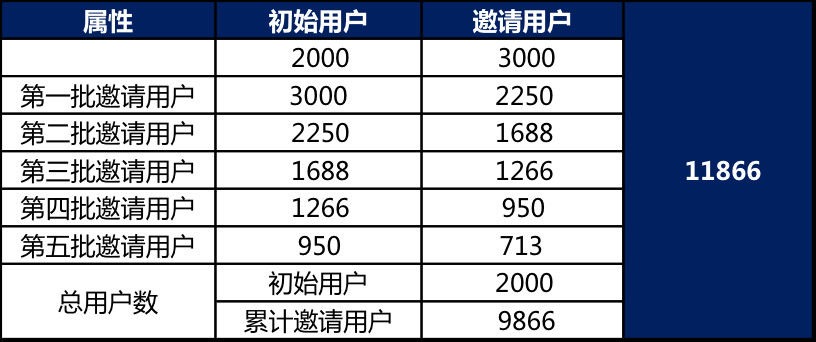 目标10000件单品销量，活动策划方案该怎么做？