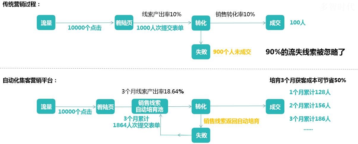 银行运营风险管理案例 学习心得_银行运营主管培训心得_运营风险案例心得