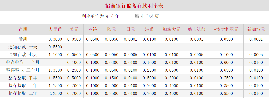 微信零钱别空置！微信零钱升值+免手续费提现攻略！