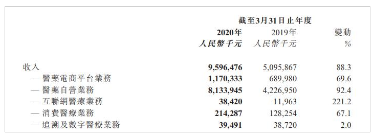 阿里巴巴2020业绩为多少？健康财报显示高达2500亿