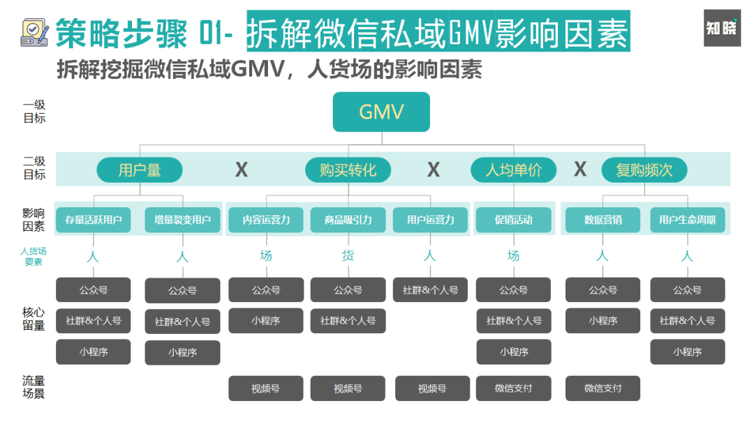 8000字长文！4步骤详解如何快速重构私域电商的运营策略（建议收藏+笔记）