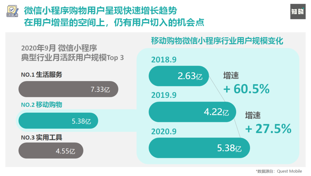 8000字长文！4步骤详解如何快速重构私域电商的运营策略（建议收藏+笔记）