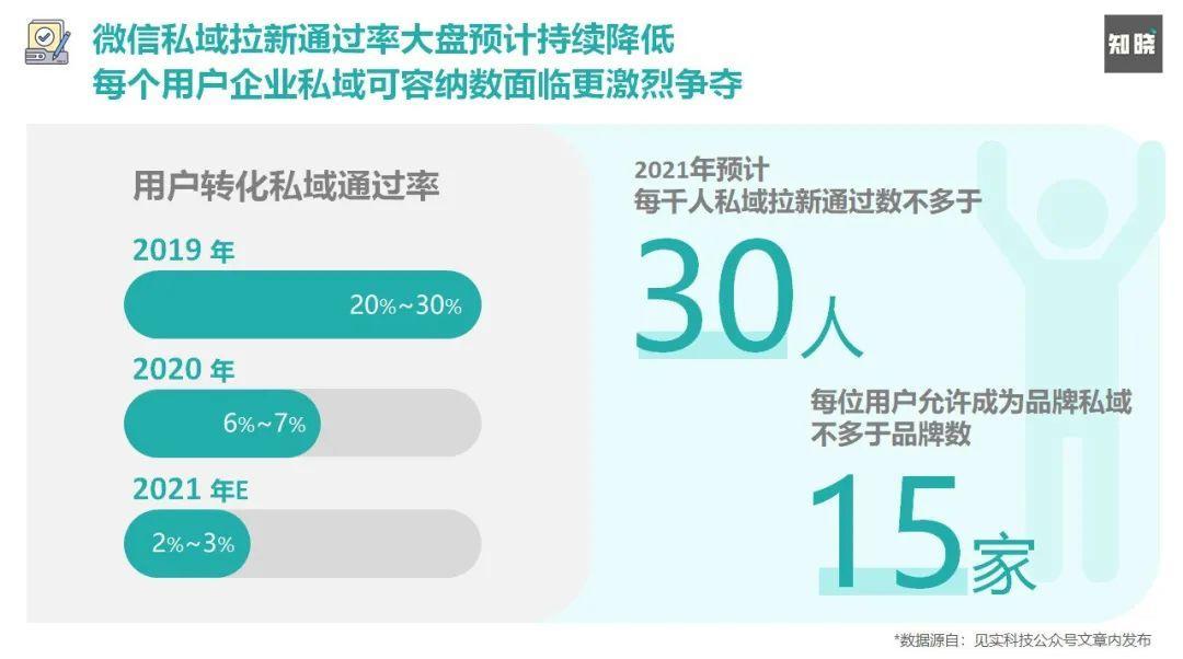 8000字长文！4步骤详解如何快速重构私域电商的运营策略（建议收藏+笔记）