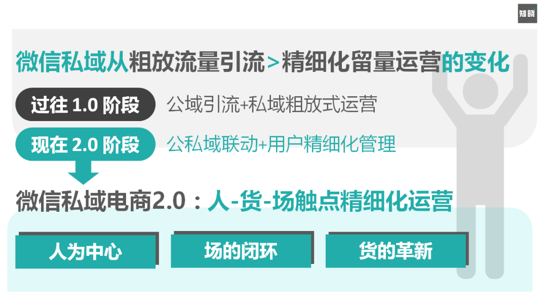 8000字长文！4步骤详解如何快速重构私域电商的运营策略（建议收藏+笔记）